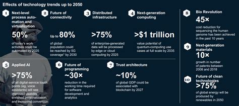 naughty-america|Top 10 tech trends for next 10 years (according to McKinsey)